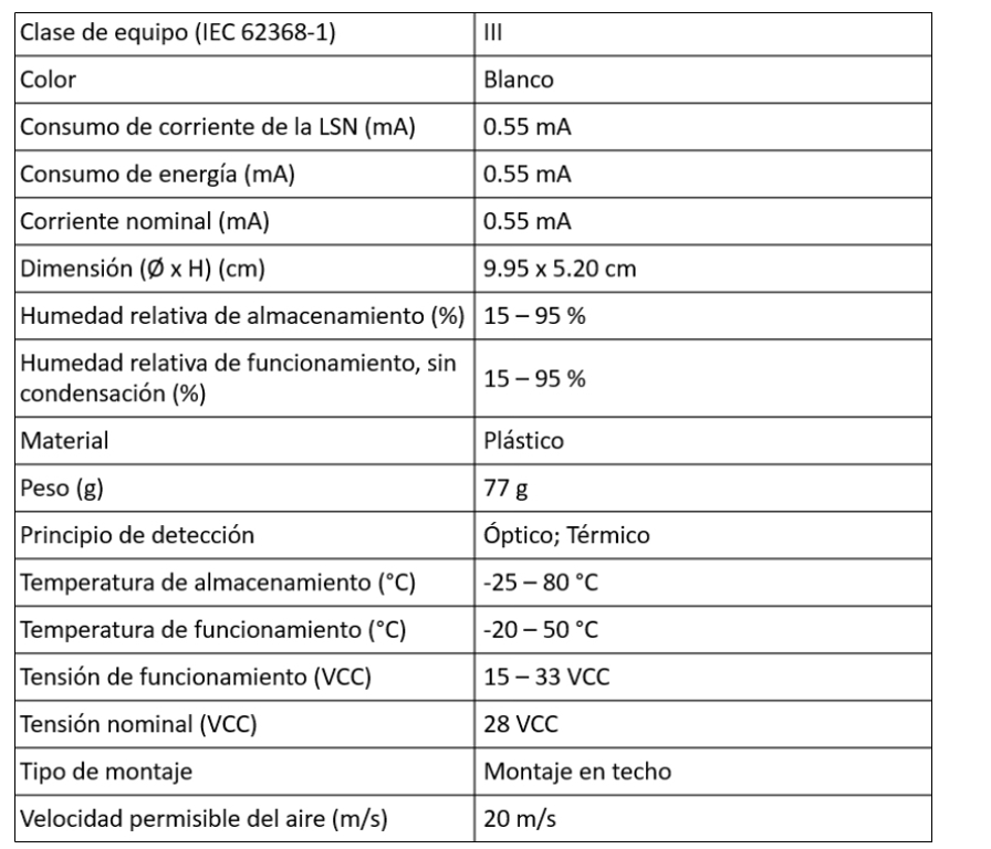 Segnalatore Allarme Antincendio Pyrotronics MTS-15/75 | Stroboscopico Multitono | Usato