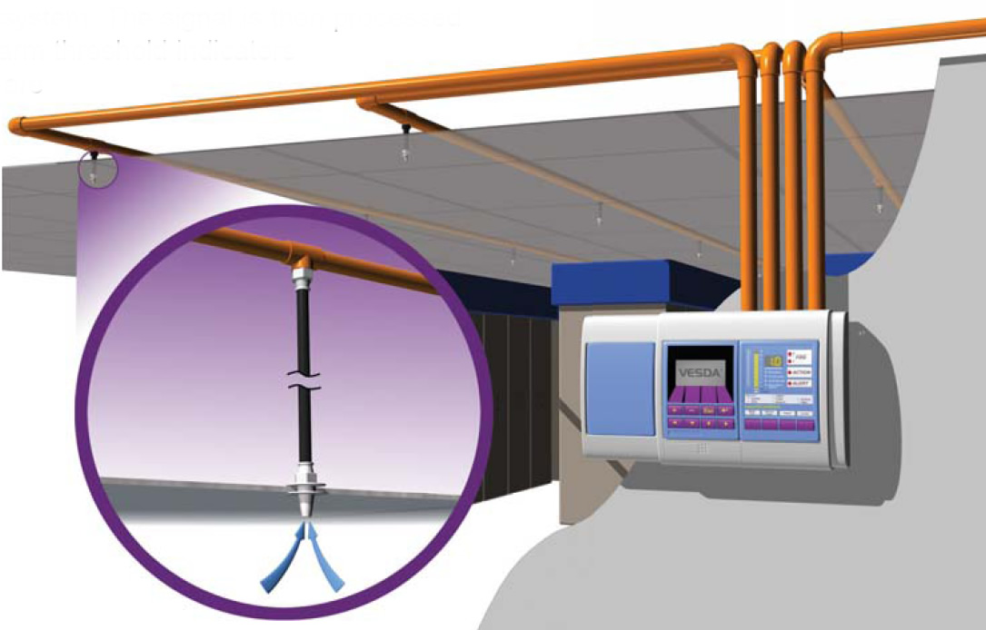 Instalacion tuberia vesda xtralis Montaje típico Vesda Xtralis
