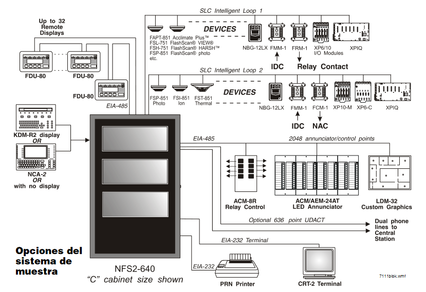 Diagrama NFS2-640-ING LATAM